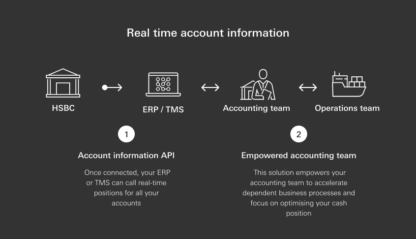 Real time account information